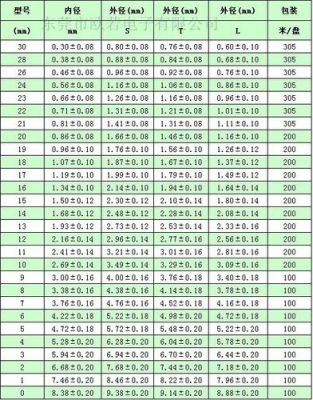 铁氟龙套管阻抗标准（铁氟龙套管阻抗标准表）-图3