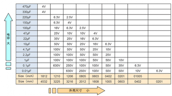 直流电源标准容量（直流电源标准容量是多少）-图2