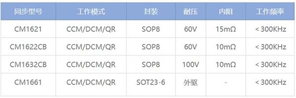 dcmccm选型标准（dcacmrm）-图2