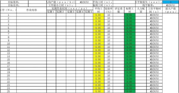 标准工时及产能计算（标准工时及产能计算公式）-图2