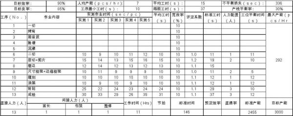 标准工时及产能计算（标准工时及产能计算公式）