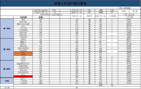 标准工时及产能计算（标准工时及产能计算公式）-图3