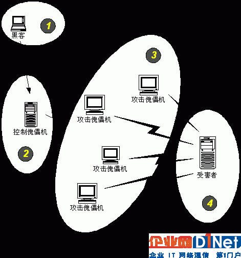 网络攻击设备（网络攻击设备是什么）