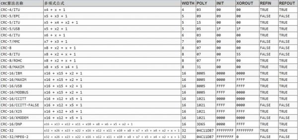 crc参数标准模型（参数crc是什么意思）-图2