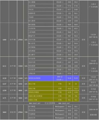 电视卫星高度标准（电视卫星参数大全）-图1