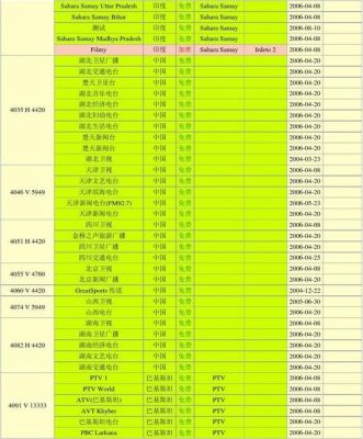 电视卫星高度标准（电视卫星参数大全）-图3