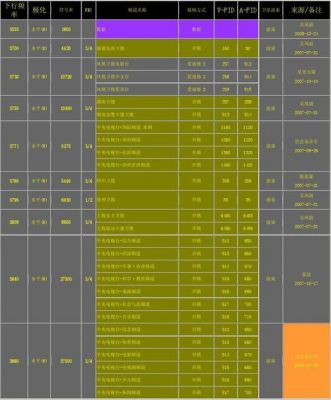 电视卫星高度标准（电视卫星参数大全）-图2