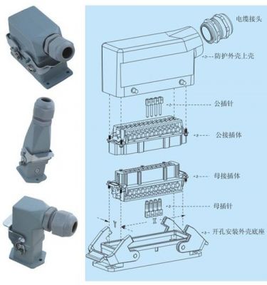 工业连接器技术标准（工业连接器技术标准规范）-图1