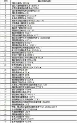 包含iso是标准化组织吗的词条-图1