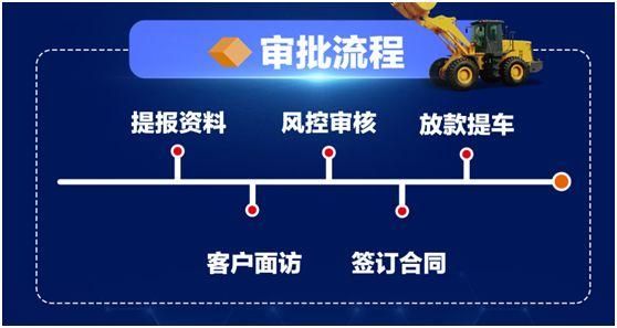 机器设备分期贷款（机器设备分期付款怎么入账）-图2