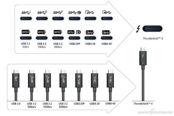 usb2.0外露标准（usb20的标识）-图2