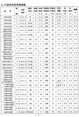 电机各国标准（电机各国标准参数表）-图3