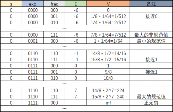 ieee标准浮点数（ieee浮点数在线转换）