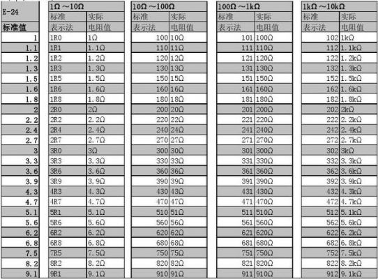 电阻标准单位是（电阻标准单位是什么）-图3