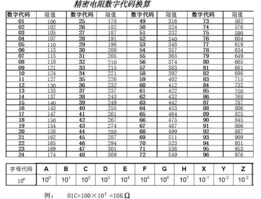 电阻标准单位是（电阻标准单位是什么）-图1