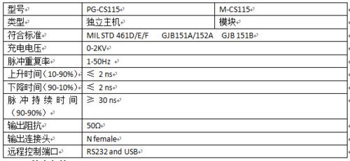 cs116试验标准（cs115试验方法）-图2