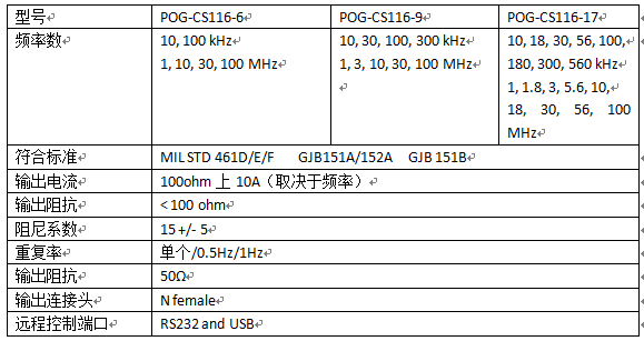 cs116试验标准（cs115试验方法）-图1