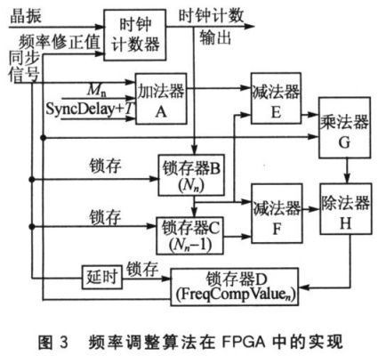 fpga差分时钟电平标准（fpga输出差分时钟）-图3