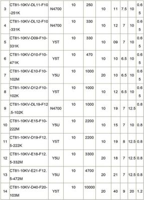 标准电容损耗箱（标准电容的损耗因数有什么含义）-图2