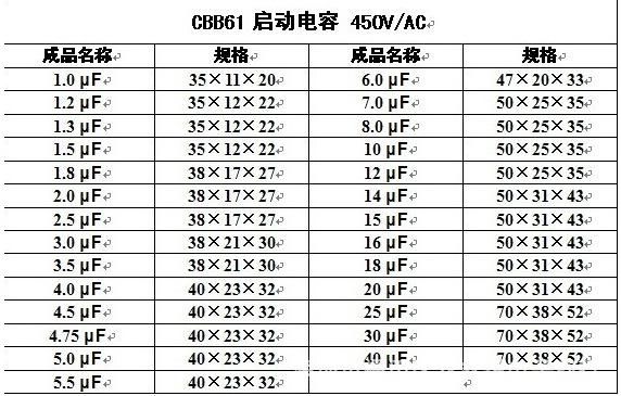 标准电容损耗箱（标准电容的损耗因数有什么含义）-图3