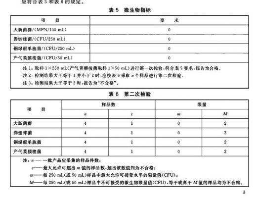 8335标准（85382016标准）