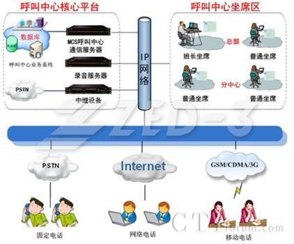 呼叫中心系统设备（呼叫中心系统设备怎么设置）-图3