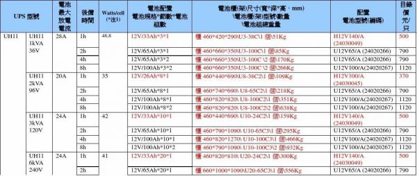 ups与电池规范标准（ups电池容量规格）-图2