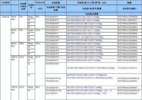 ups与电池规范标准（ups电池容量规格）-图3