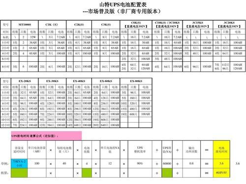 ups与电池规范标准（ups电池容量规格）