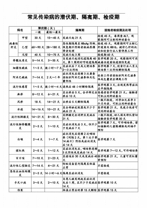 隔离标准（多耐解除隔离标准）