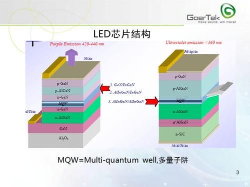 led芯片产品标准（led芯片的类型有哪些?举例说明）-图3