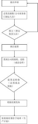 设备可以退货吗（设备退货赔偿怎么处理）-图2