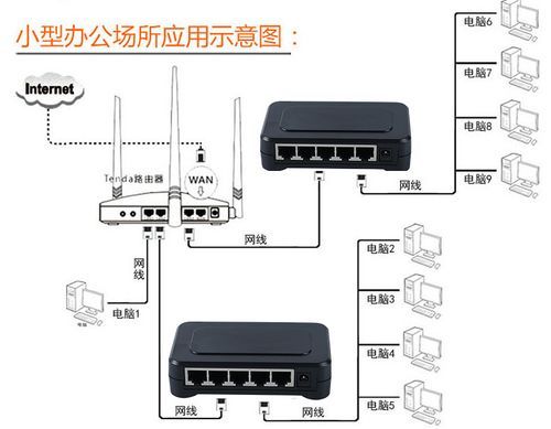 千兆以太网电接口标准（千兆以太网接线）