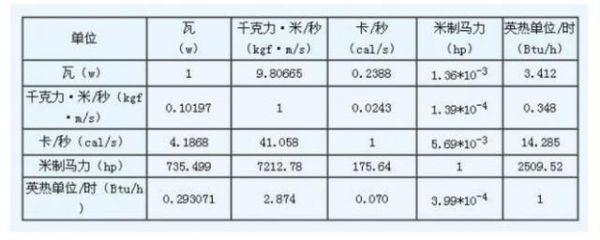 千瓦每小时标准写法（千瓦小时是什么单位）