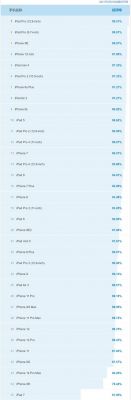 ios设备性能排行榜（ios设备性能天梯）-图2