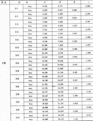 eiajrc2364a标准的简单介绍-图2