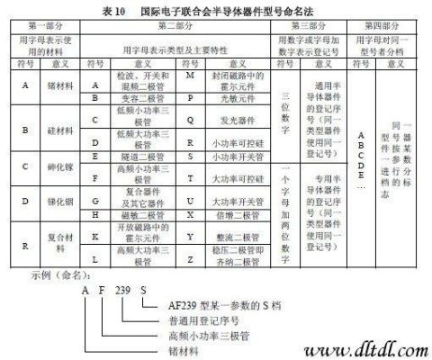 电路板国家命名标准（电路板国家命名标准规范）-图1