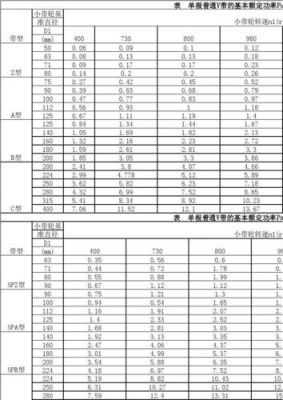 额定功率标准（额定功率范围）-图2