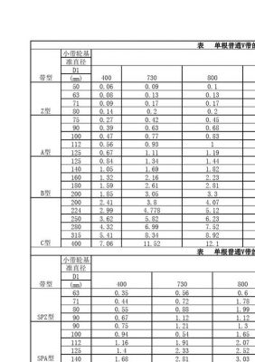 额定功率标准（额定功率范围）-图3