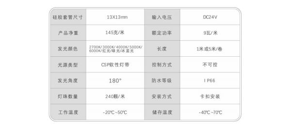 灯带fpc丝印检查标准（灯带技术参数）-图1