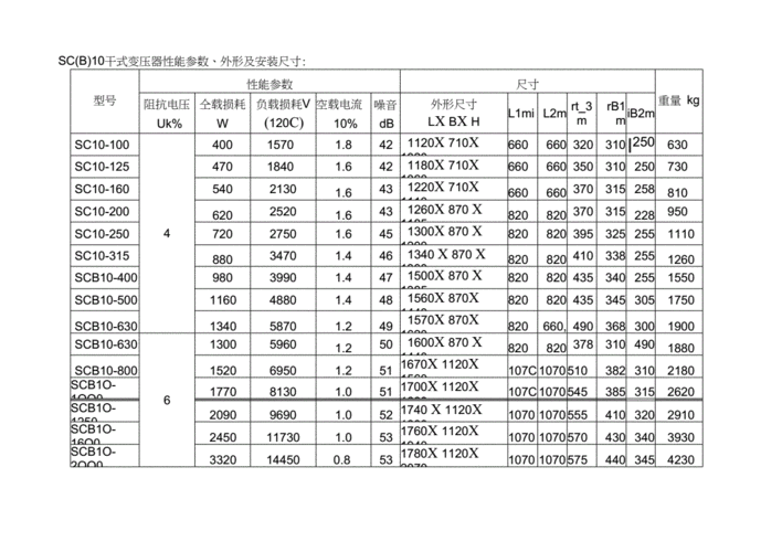 s11变压器执行标准（s11变压器规格）