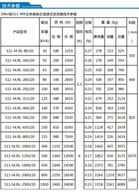 s11变压器执行标准（s11变压器规格）-图3