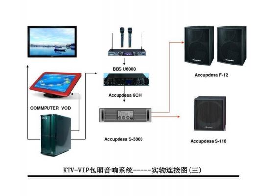 ktv音响设备连接（ktv音响设备怎么接）