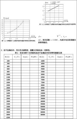 太阳能电池的标准测试（太阳能电池标准测试条件为  ）-图1