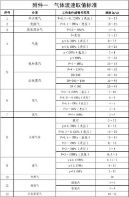 en3-7标准（en34333标准）