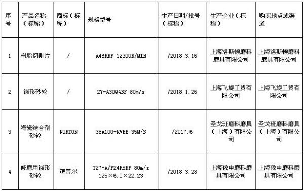 as3715标准（as9145标准）-图3