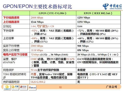 电信行业光模输入标准（电信行业光模输入标准规范）