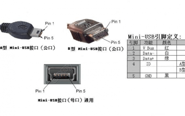 标准usb针脚定义（usb20针脚接口定义）-图3