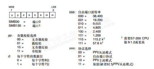 标准波特率（波特率110592）-图3