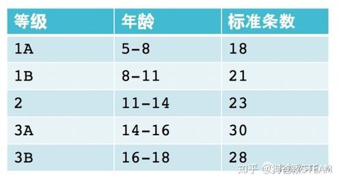 microtca标准（csta标准中文版）